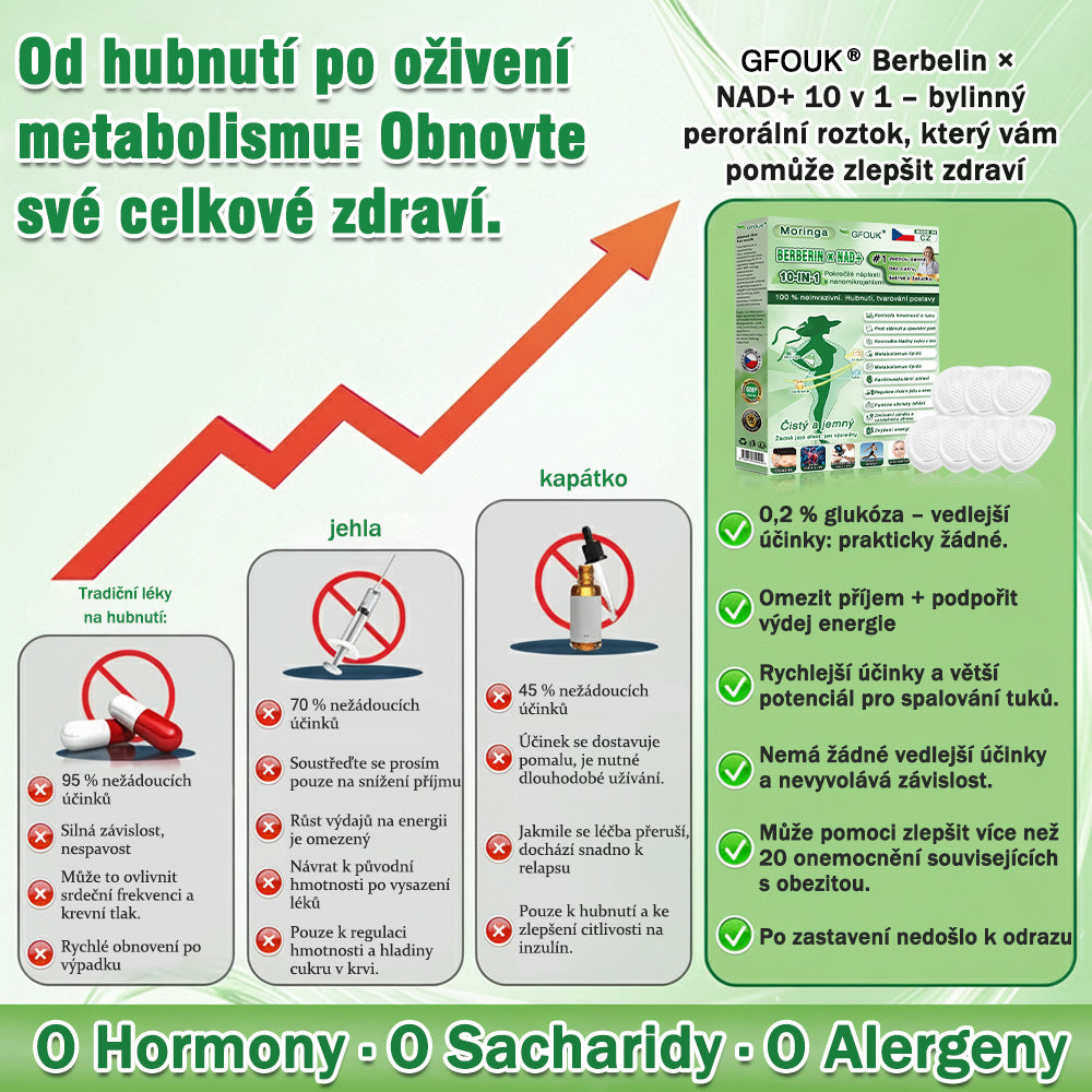 🇨🇿 Oficiální obchod👑 | 👨‍⚕️GFOUK® Moringa · Berberine × NAD+ 10v1 Pokročilá nano mikronáplast